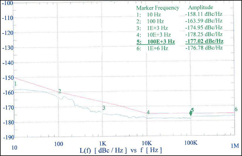 Amplifier AM Noise Performance.jpg
