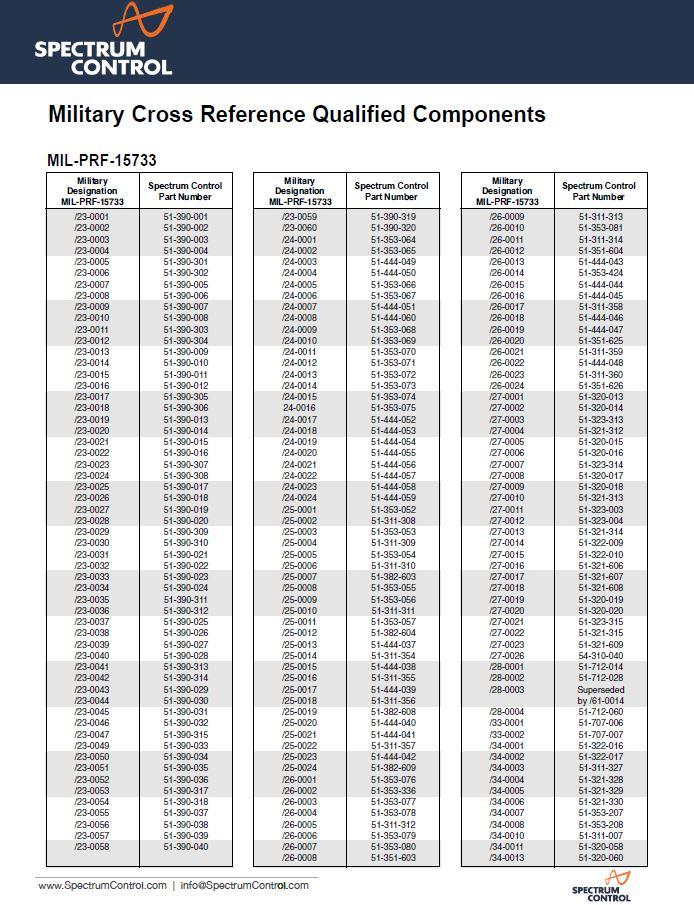 MIL cross reference EMI.JPG