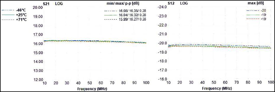 Gain Low Noise Amplifier.jpg