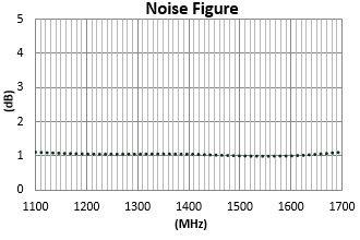 Low noise amp.jpg
