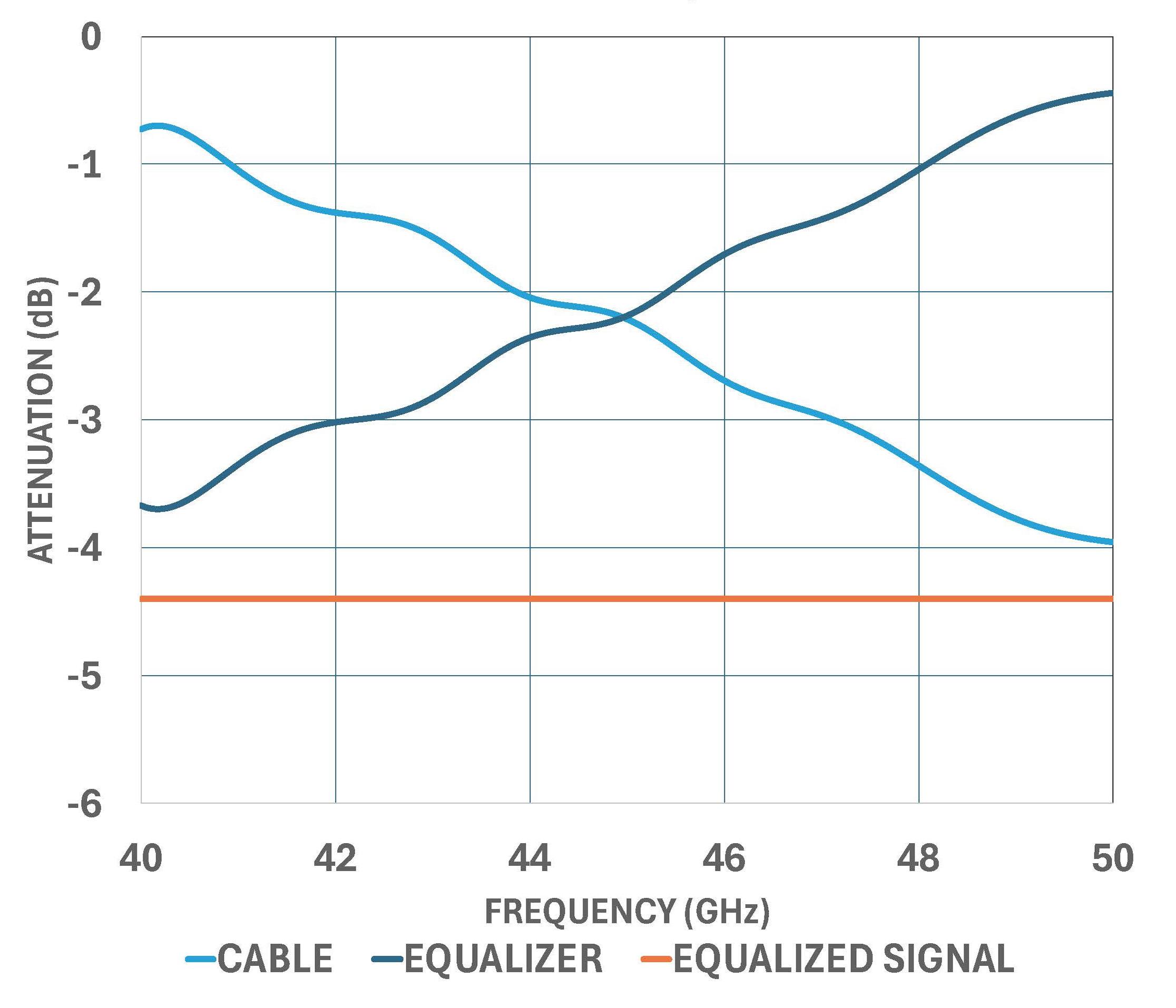 NEGATIVE SLOPE EQUALIZATION.jpg