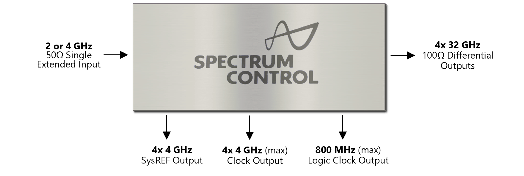 Clock SiP integration diagram.png