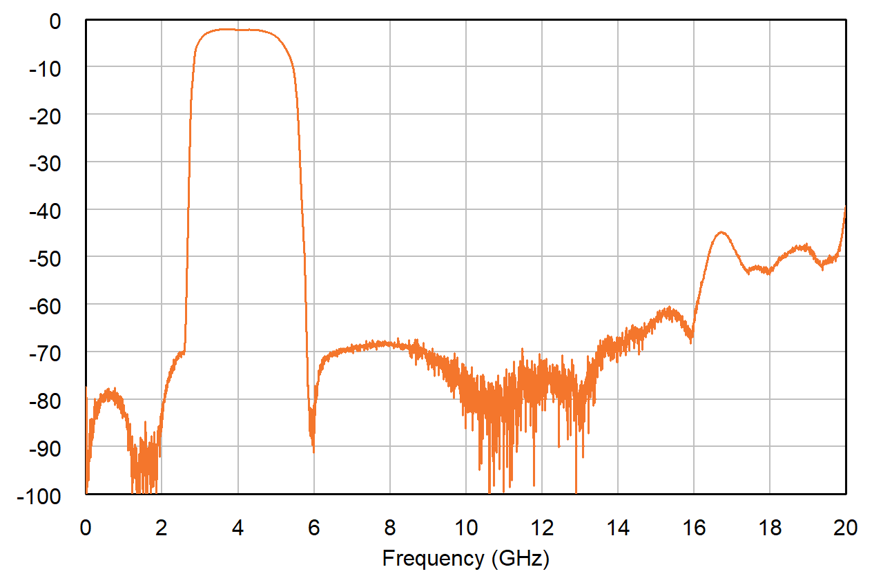 High Q Filter analyzer output.png