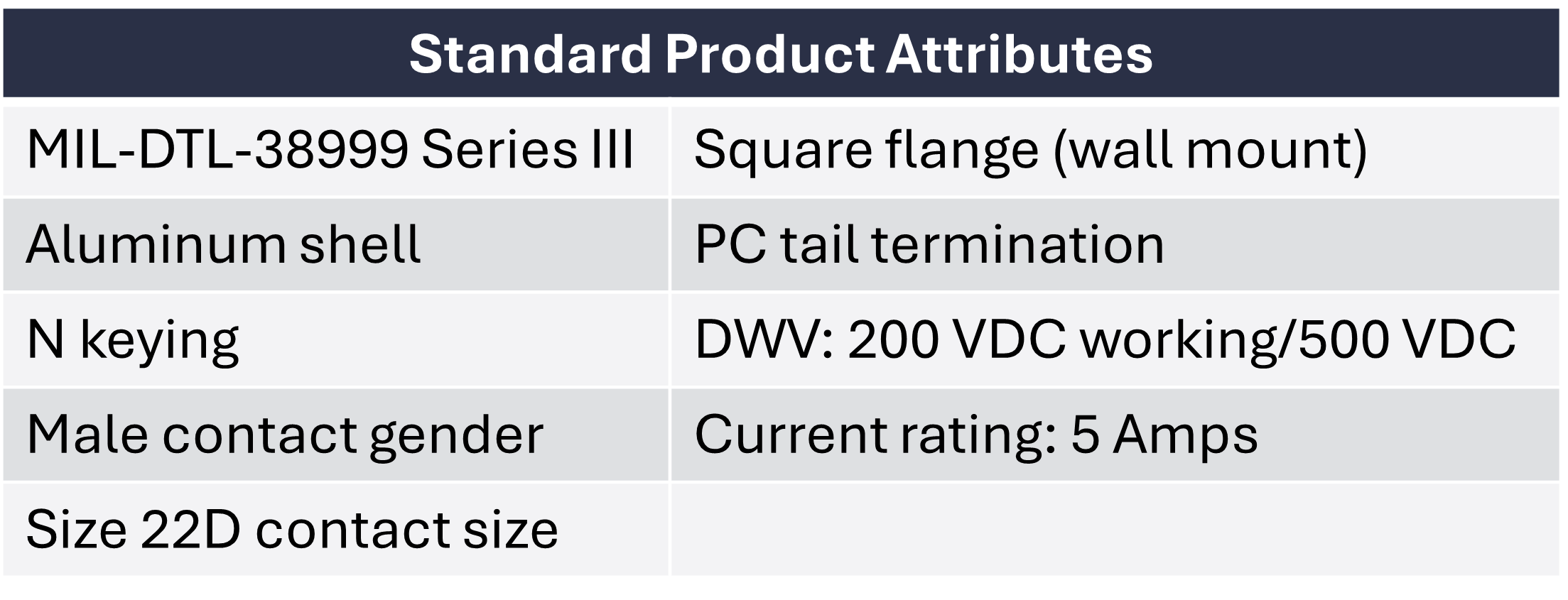 standard-product-attributes.png